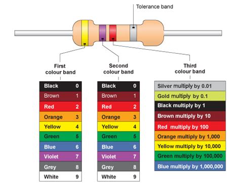 What has a 10K ohm resistor in it?