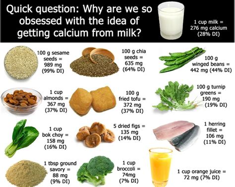 What has calcium besides milk?