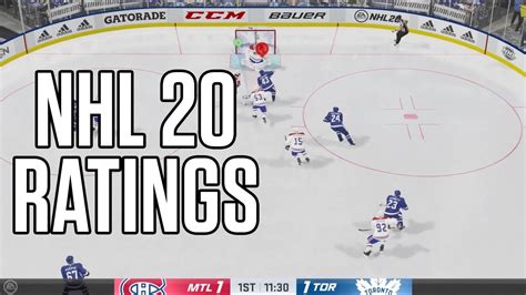 What has changed in NHL 24?