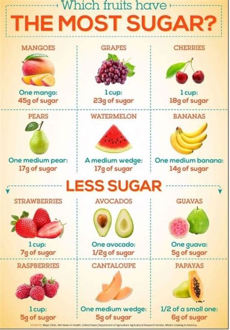 What has less sugar?