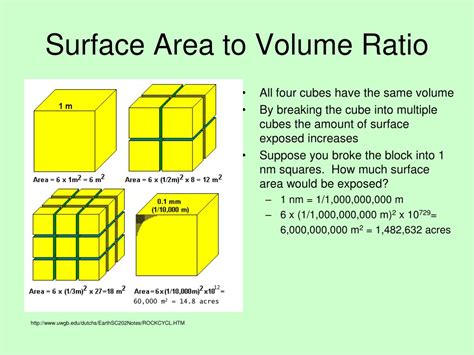 What has the greatest volume lowest surface area?