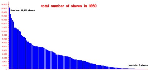 What have 1850 numbers changed to?