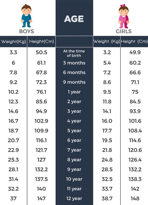 What height is OK for boys?