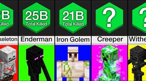 What height kills mobs in Minecraft?