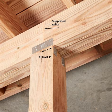 What holds beams together?