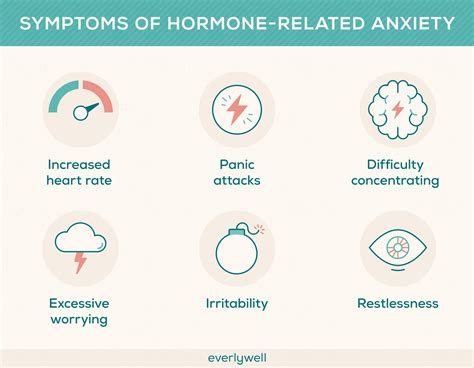 What hormone is responsible for fear?