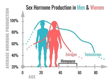 What hormone makes men cheat?