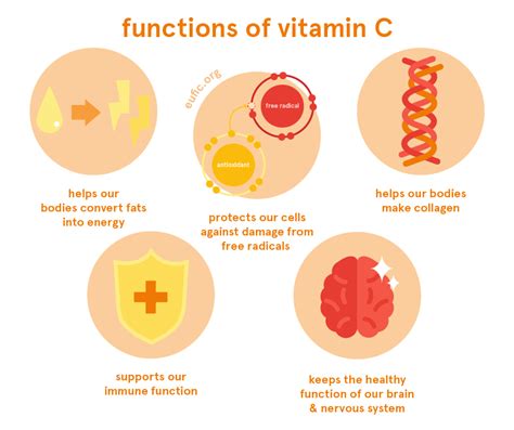 What hormones does vitamin C produce?