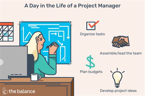 What hours do project managers work?