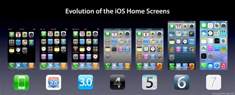 What iOS was before 17?