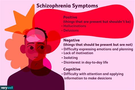 What if I am afraid I am developing schizophrenia?