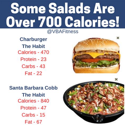 What if I ate 700 calories a day?