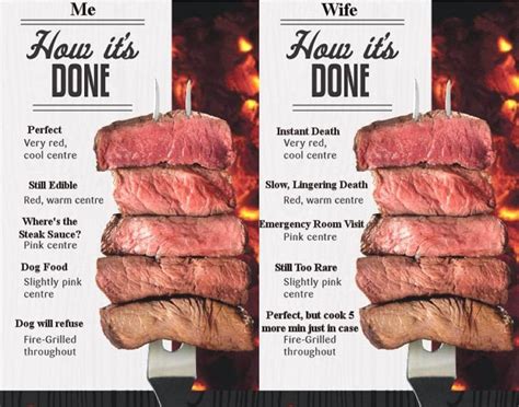 What if I ate steak every day?