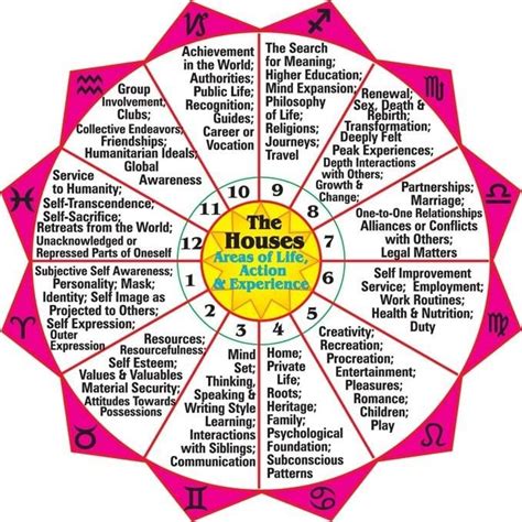 What if I don't have a 7th house in my chart?