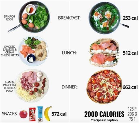 What if I eat 2,000 calories a day and burn 500?