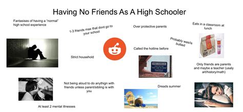 What if I have no friends in high school?
