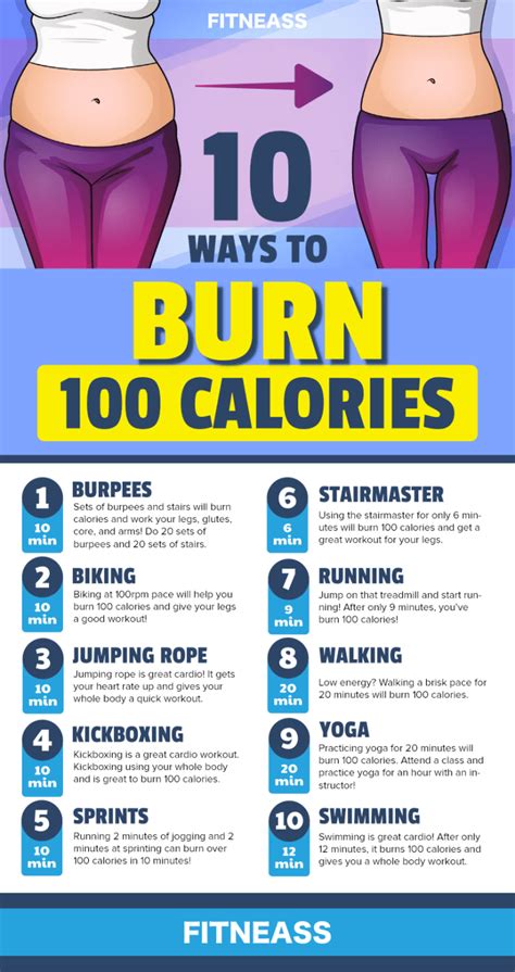 What if I only burn 100 calories a day?