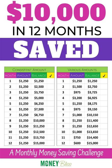 What if I save $10,000 a month?