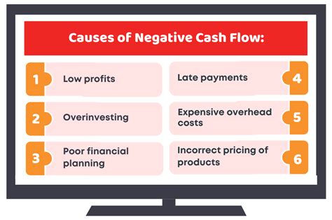 What if cash flow is negative?