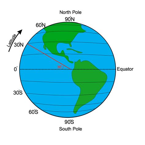 What if there is no latitude and longitude?