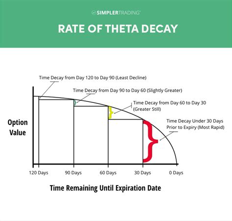 What if theta is negative?