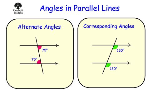 What if two angles are not vertical?