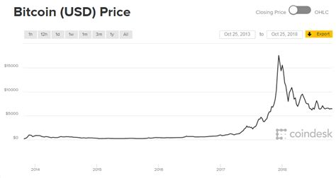 What if you put $1000 in Bitcoin 5 years ago?