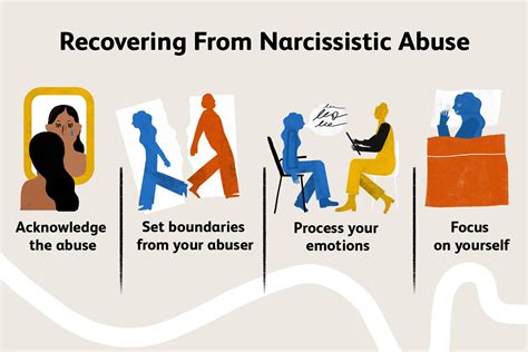 What illness is caused by narcissistic abuse?