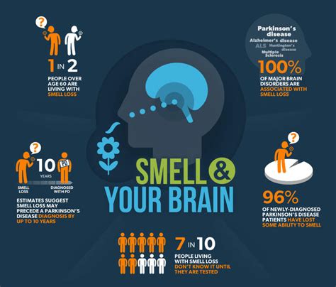 What illness is sensitivity to smell?