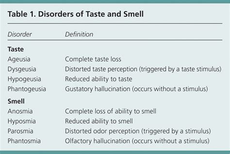 What illnesses cause a change in taste?