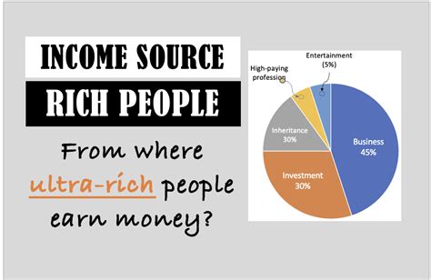What income is wealthy?