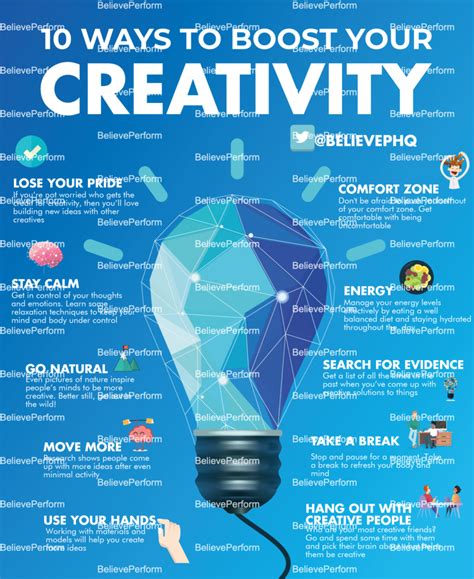 What increases creativity?