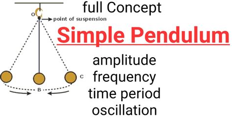 What increases the frequency of a pendulum?