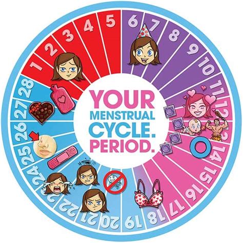 What indicates first day of period?
