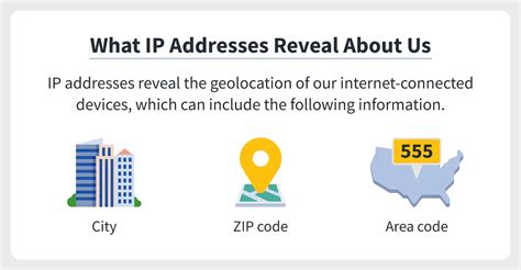 What information does my IP reveal?