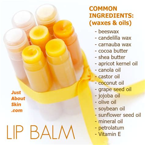 What ingredients go into lip gloss?