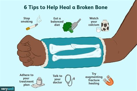 What injury takes 2 weeks to heal?