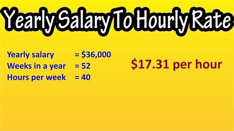 What is $29.33 per hour salary?