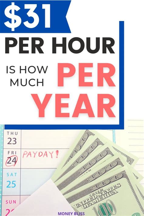 What is $31 an hour annually?