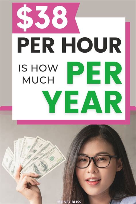 What is $38 an hour annually?