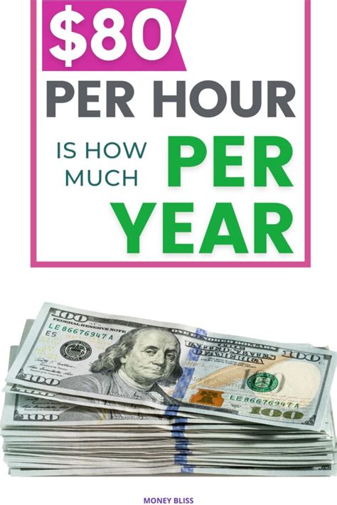 What is $80 an hour?