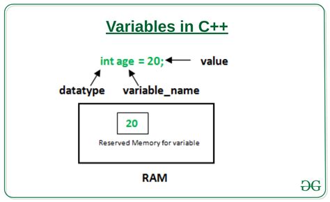 What is * in front of variable in C?