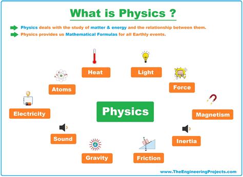 What is ∅ in physics?