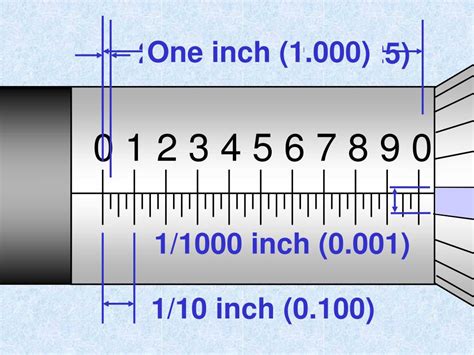 What is .0001 on micrometer?