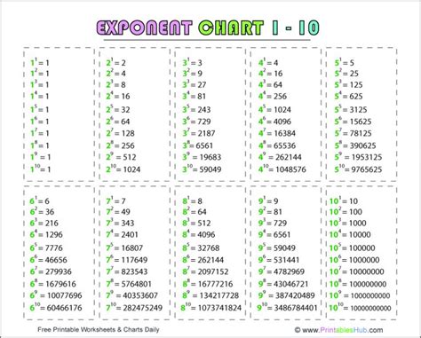 What is .005 as an exponent?