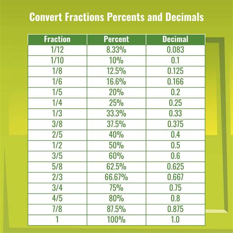 What is .0075 as a percent?