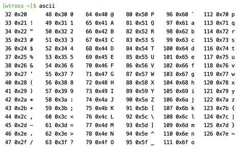 What is 0 127 ASCII?