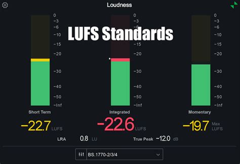 What is 0 dB in LUFS?