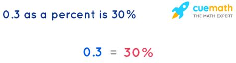 What is 0.03 as a percent?