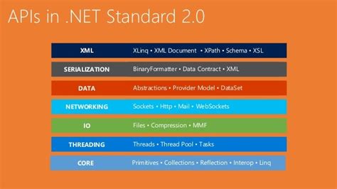 What is 0.2 as a?